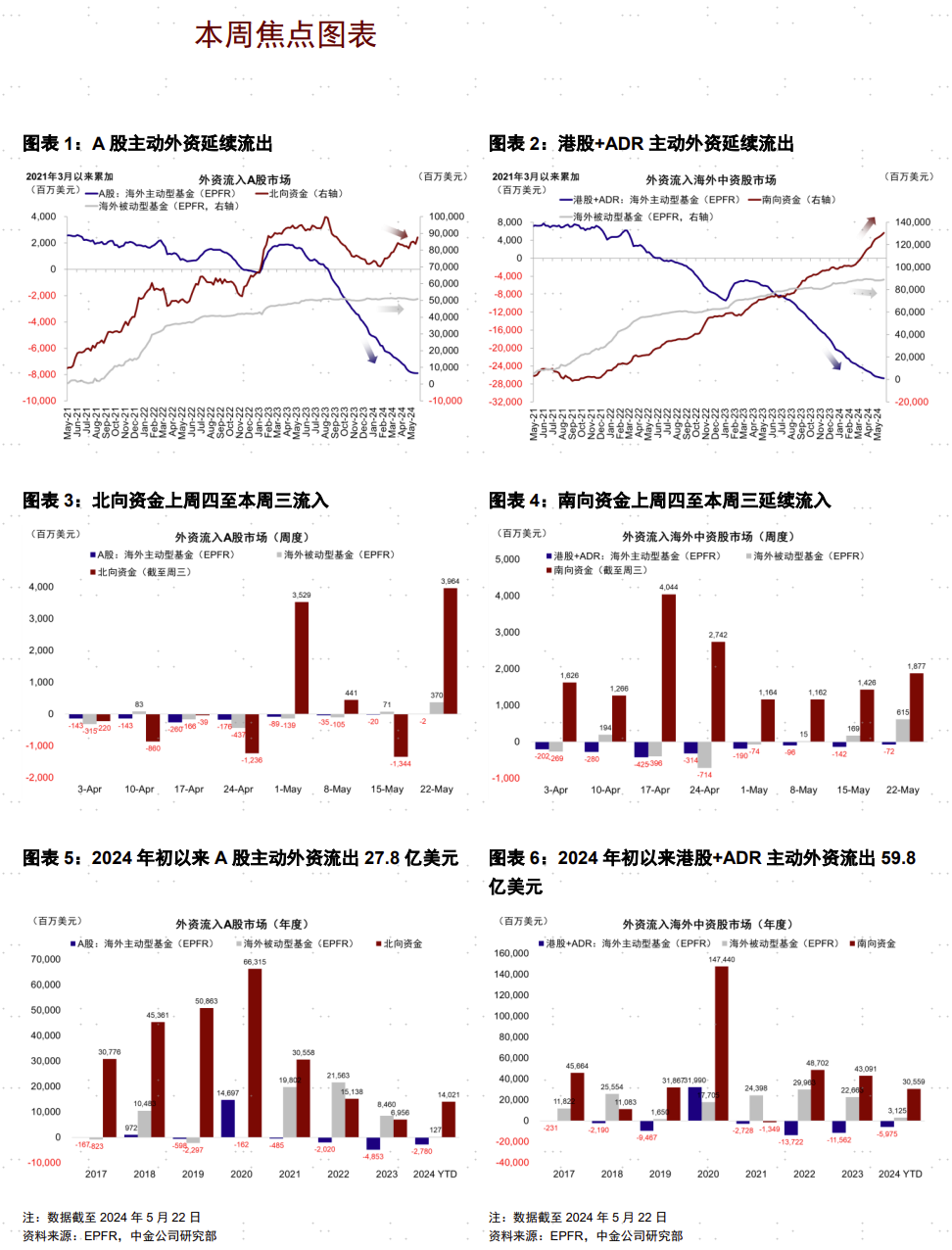 中金 | 资金流向：被动外资大幅流入