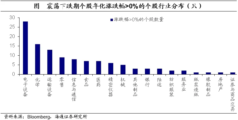 聚焦日本上世纪90年代：在当时低利率环境下权益资产有哪些投资机会？  第19张