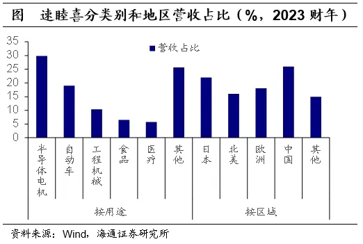 聚焦日本上世纪90年代：在当时低利率环境下权益资产有哪些投资机会？  第24张