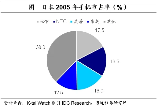 聚焦日本上世纪90年代：在当时低利率环境下权益资产有哪些投资机会？  第28张