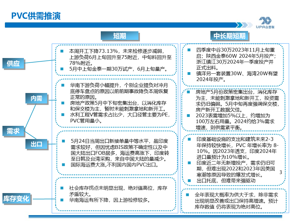 PVC周报：基本面"让位"资金,期价拉涨400点，现货难跟基差大幅走弱(5.24)