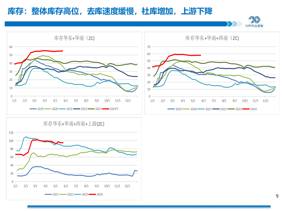 PVC周报：基本面"让位"资金,期价拉涨400点，现货难跟基差大幅走弱(5.24)