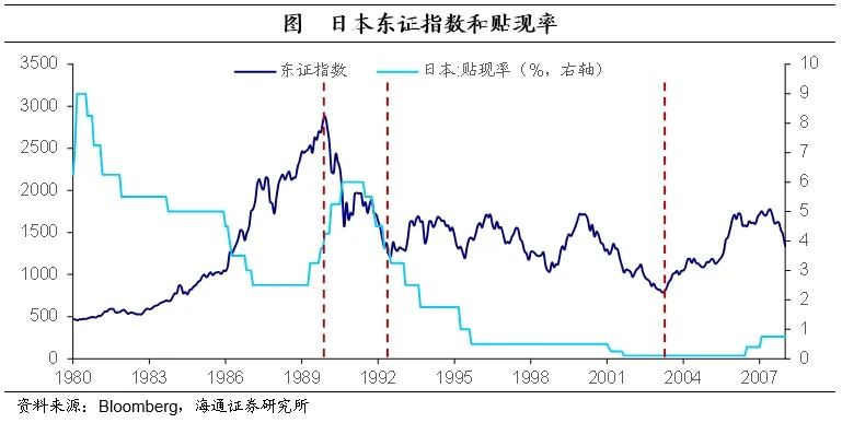 海通证券：日本的低利率时期里，权益资产有哪些机会？