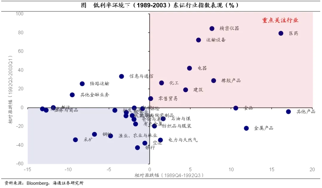 海通证券：日本的低利率时期里，权益资产有哪些机会？