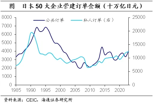 海通证券：日本的低利率时期里，权益资产有哪些机会？  第15张