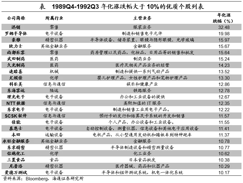 海通证券：日本的低利率时期里，权益资产有哪些机会？  第19张