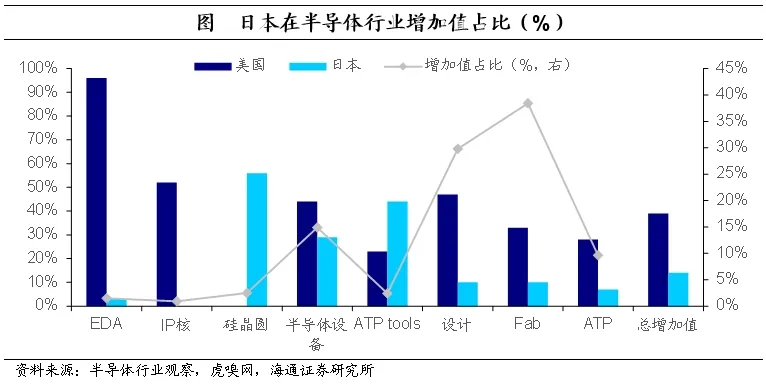 海通证券：日本的低利率时期里，权益资产有哪些机会？  第21张