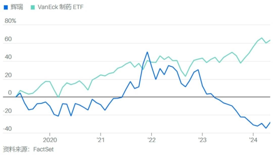 辉瑞聘请了一位不看好它的华尔街分析师担任高管