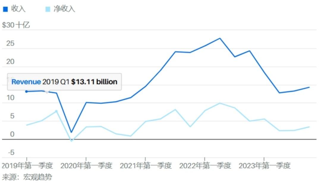 辉瑞聘请了一位不看好它的华尔街分析师担任高管