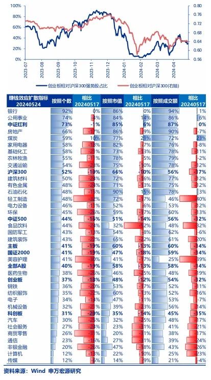 申万宏源：短期缺乏新的进攻方向 逢低布局广义高股息