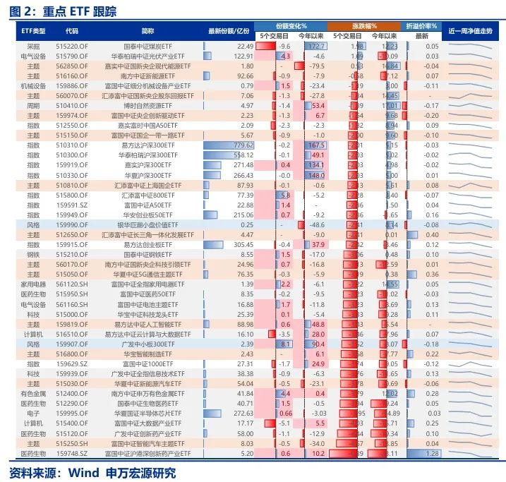 申万宏源：短期缺乏新的进攻方向 逢低布局广义高股息