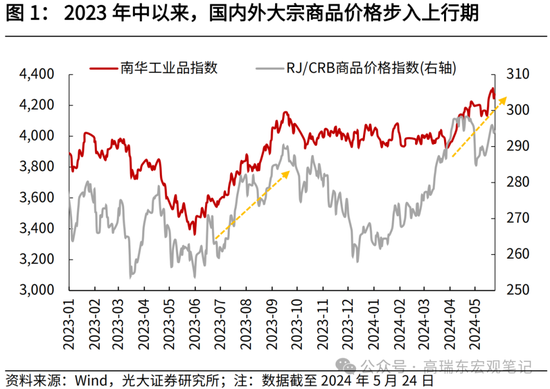 光大证券：大宗商品涨价的逻辑