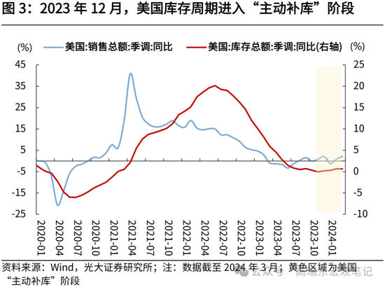 光大证券：大宗商品涨价的逻辑