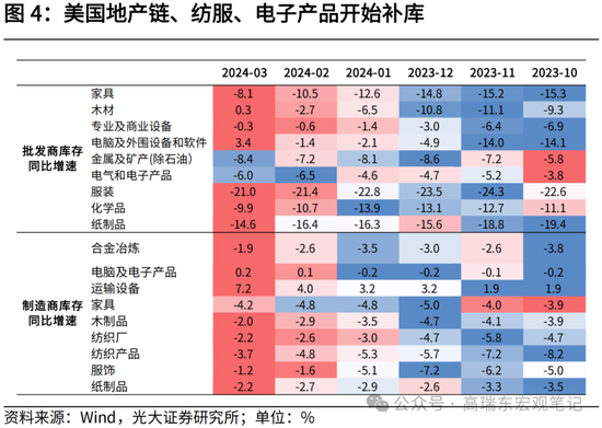 光大证券：大宗商品涨价的逻辑