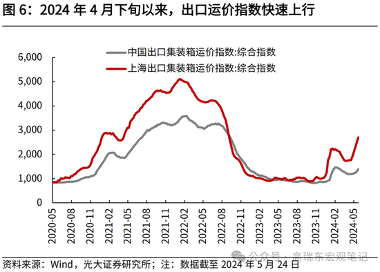 光大证券：大宗商品涨价的逻辑