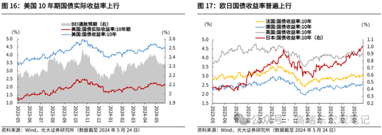 光大证券：大宗商品涨价的逻辑  第17张