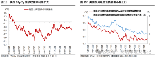 光大证券：大宗商品涨价的逻辑  第18张