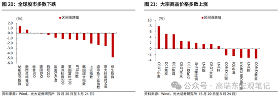 光大证券：大宗商品涨价的逻辑  第19张