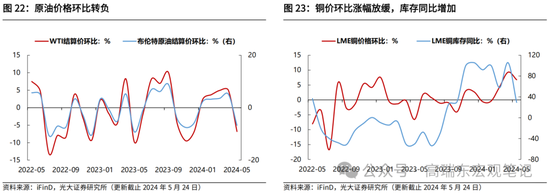 光大证券：大宗商品涨价的逻辑  第20张