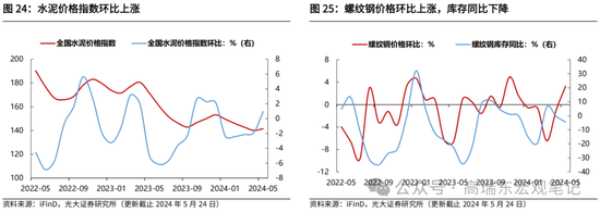 光大证券：大宗商品涨价的逻辑  第21张