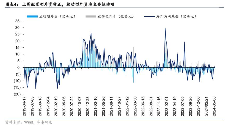 恒指连续缩量回调   港股“资金市”能否延续？