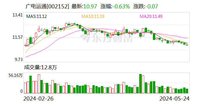 广电运通：全资子公司中标5.75亿元广州政务云项目  第1张