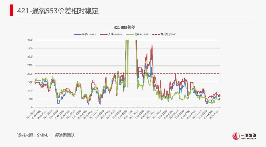 【报告】工业硅-周报-2024-05-26  第8张