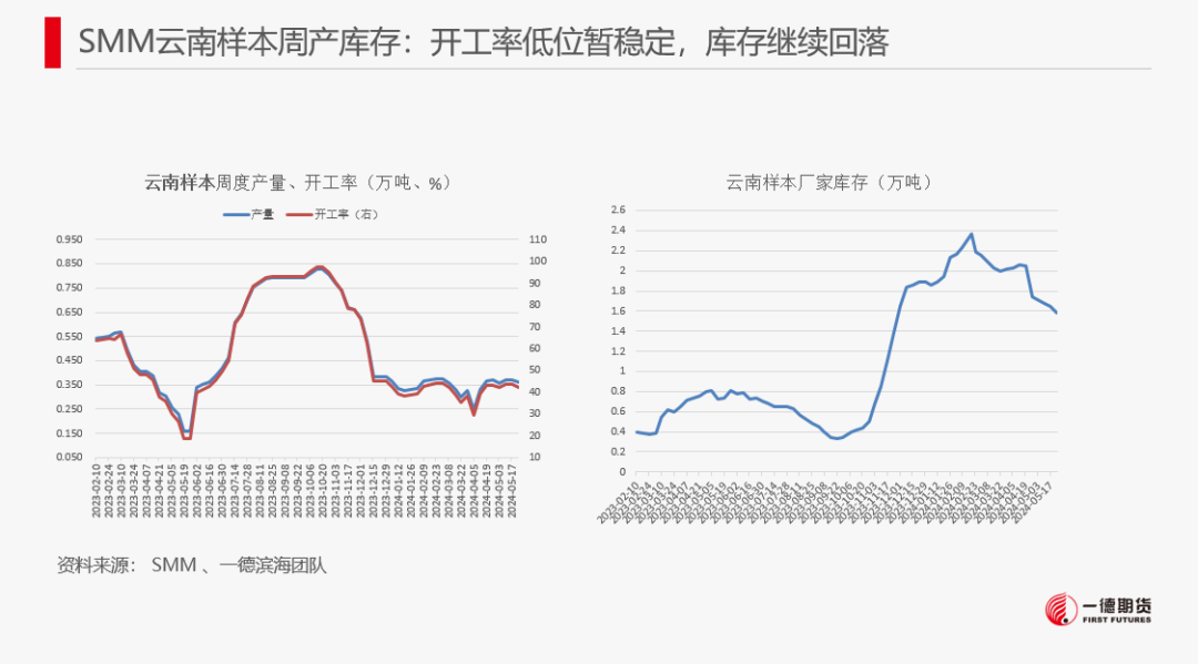 【报告】工业硅-周报-2024-05-26  第15张