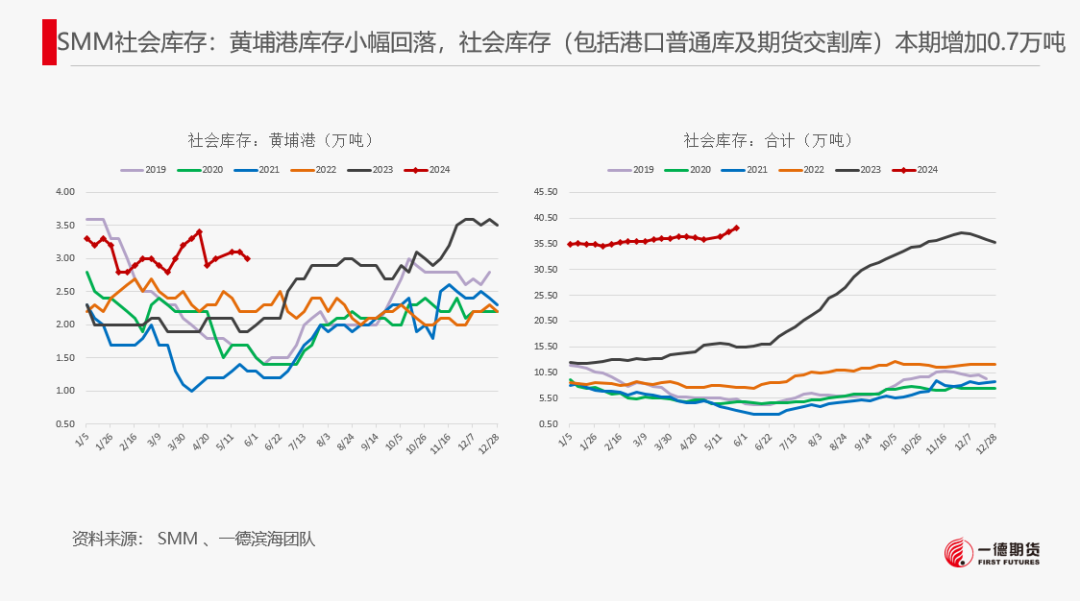 【报告】工业硅-周报-2024-05-26  第18张