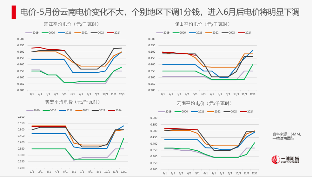 【报告】工业硅-周报-2024-05-26  第22张