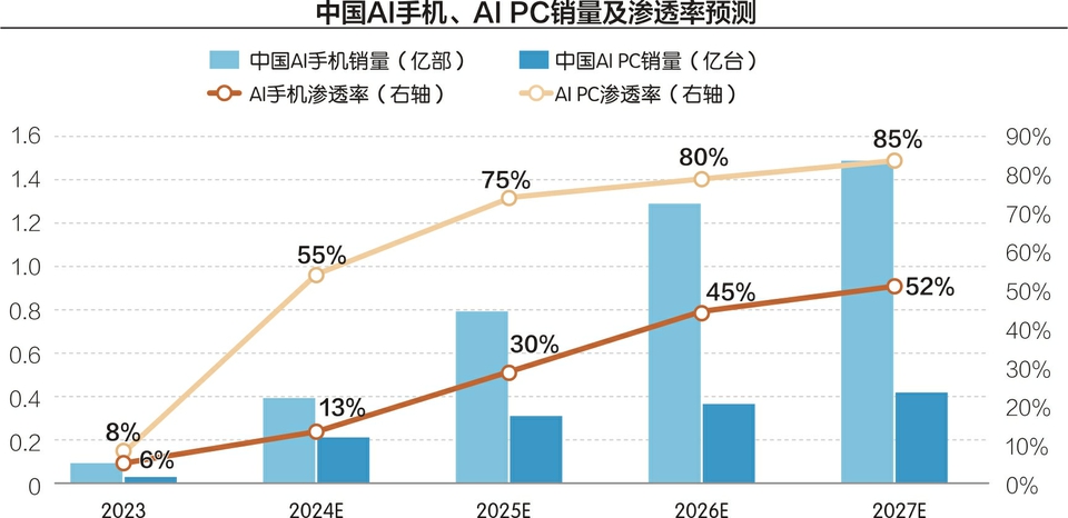 发布全新AI PC，微软“叫阵”苹果