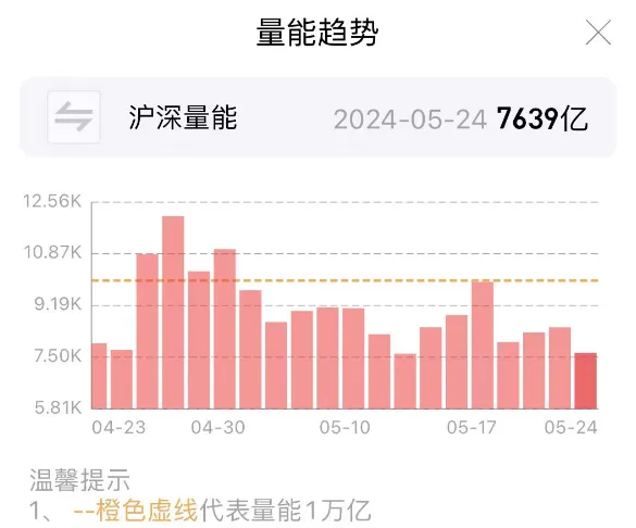 本周A股若反弹，需重点关注这个节点