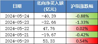 本周A股若反弹，需重点关注这个节点