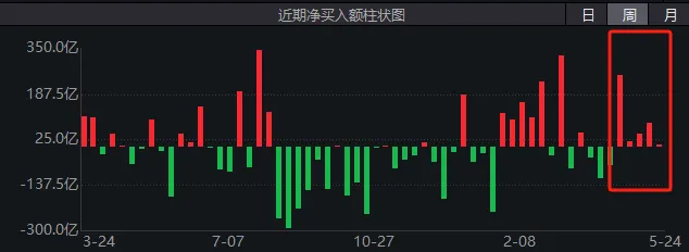 本周A股若反弹，需重点关注这个节点