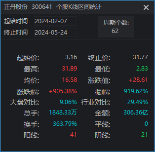 本周A股若反弹，需重点关注这个节点