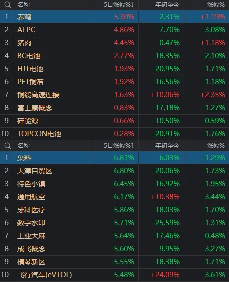 本周A股若反弹，需重点关注这个节点