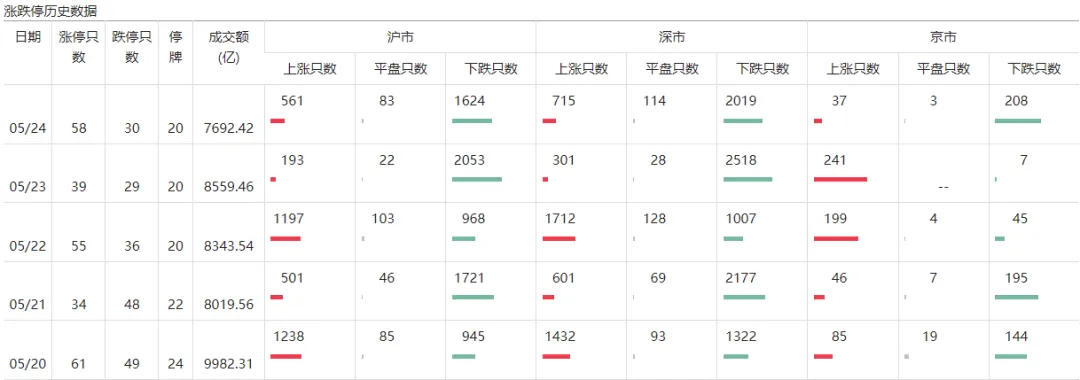 本周A股若反弹，需重点关注这个节点  第10张