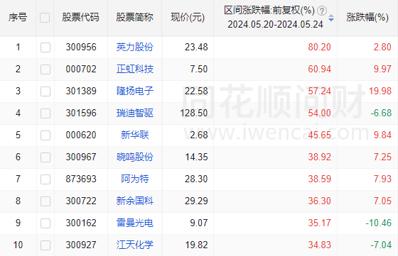 本周A股若反弹，需重点关注这个节点  第11张