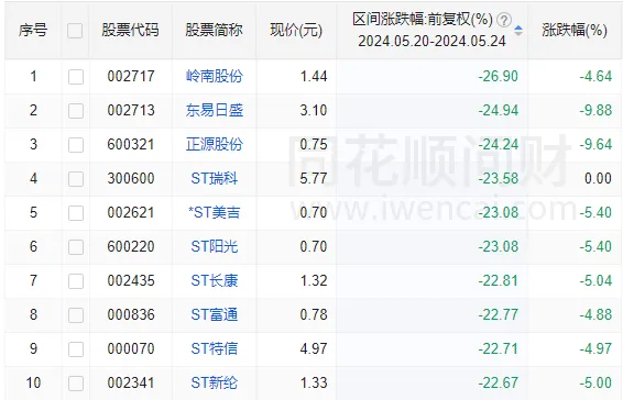 本周A股若反弹，需重点关注这个节点  第12张