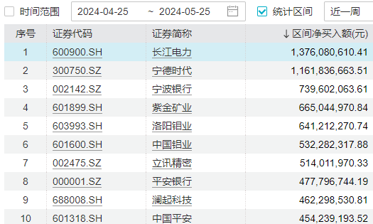 本周A股若反弹，需重点关注这个节点  第13张