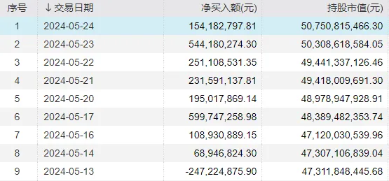 本周A股若反弹，需重点关注这个节点  第14张