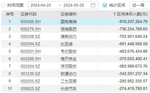 本周A股若反弹，需重点关注这个节点  第15张