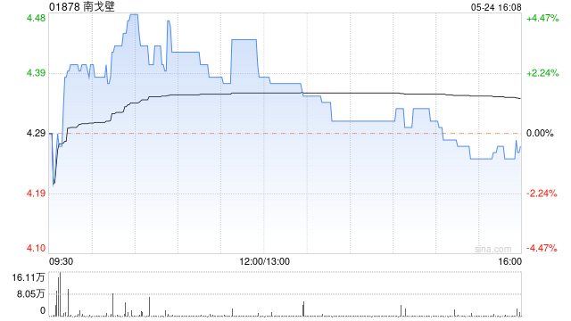 南戈壁5月24日根据股权奖励计划发行合共21.66万股