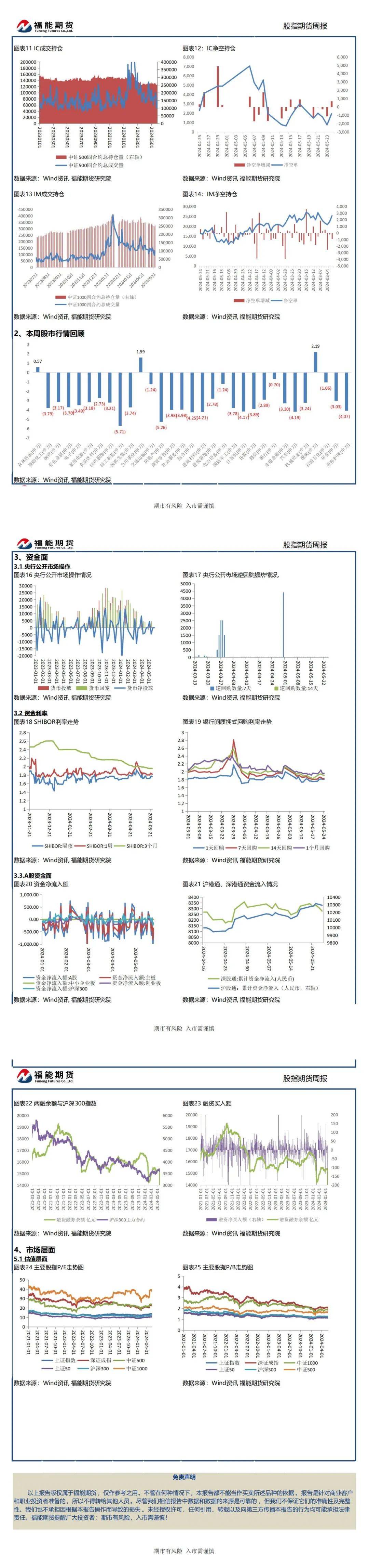 【股指周报】政策利好持续释放，期指运行中枢有望上移（2024.5.27）