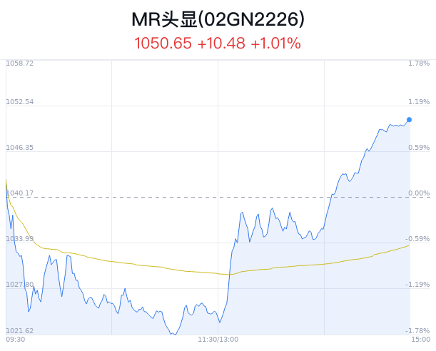 MR头显概念盘中拉升，双象股份涨停