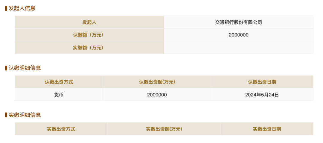 1275亿元，国有六大行集体出资！