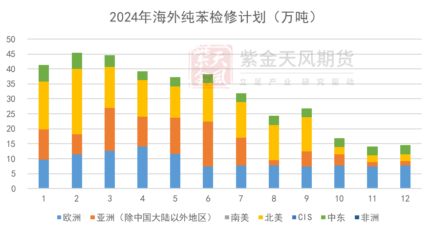 苯乙烯：注意流动性风险