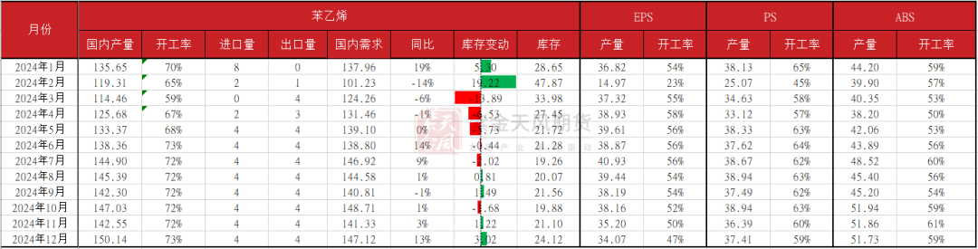 苯乙烯：注意流动性风险  第11张