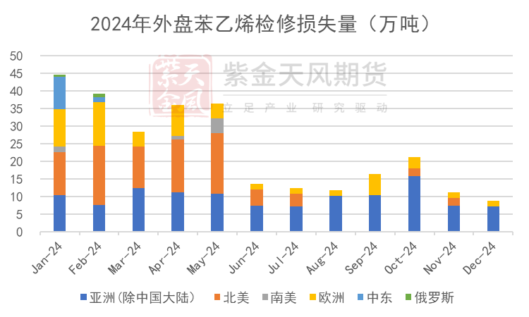 苯乙烯：注意流动性风险  第15张