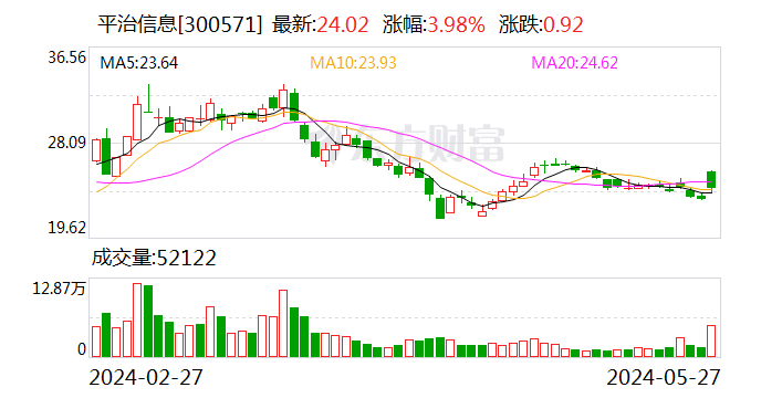 平治信息：收到算力服务采购项目成交通知书 成交总价约4.68亿元